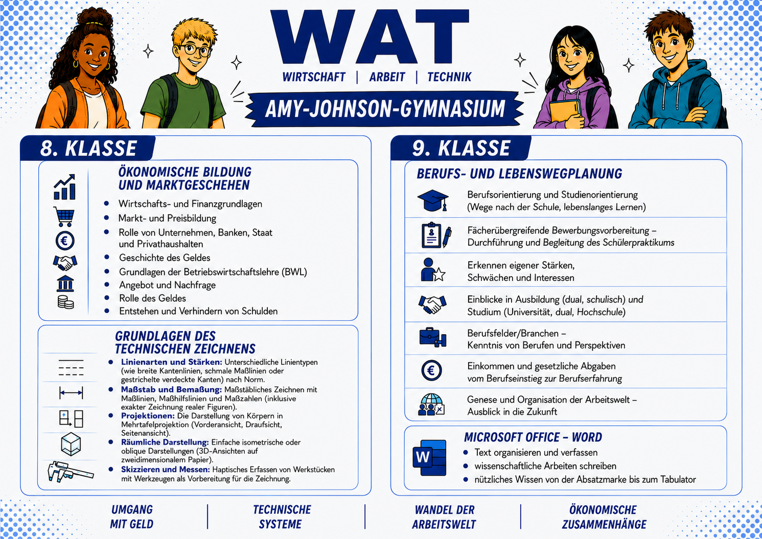 WAT-8-und-9