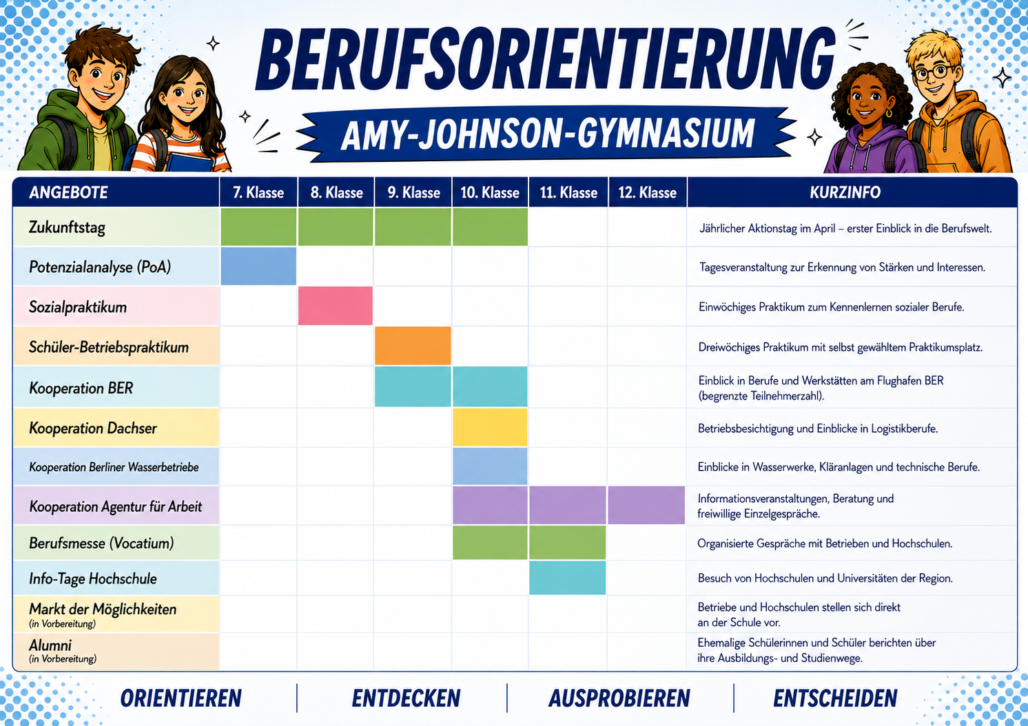 WAT-Berufsorientierung