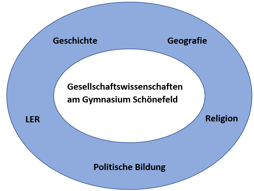 Fachbereich Gesellschaftswissenschaften Bild Hauptseite 2023