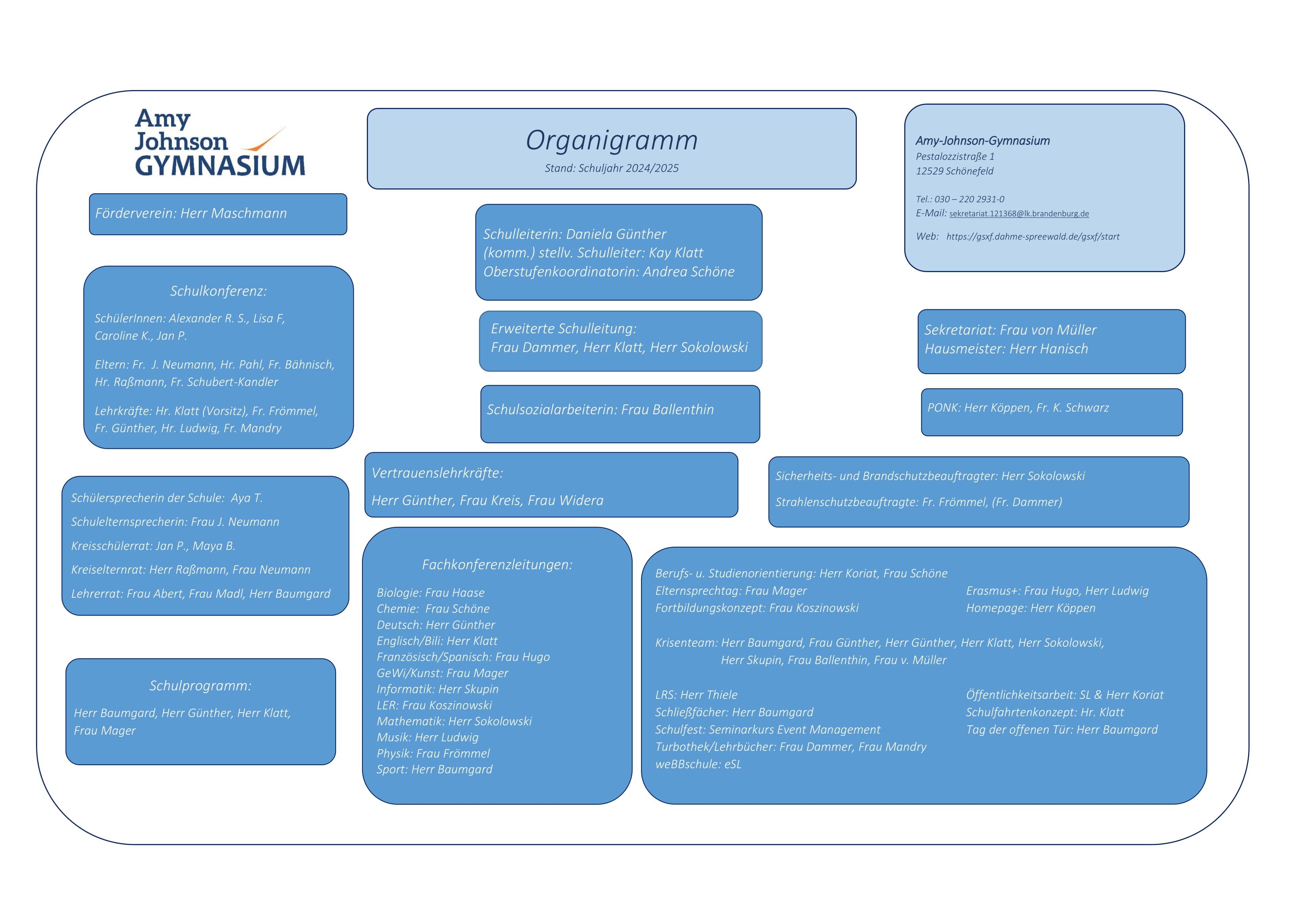 Organigramm 2024/25 Jan25